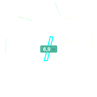 Mobiscore