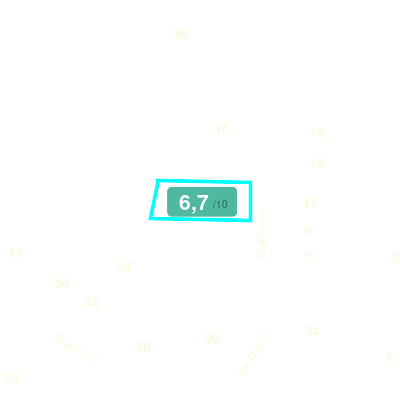 Mobiscore