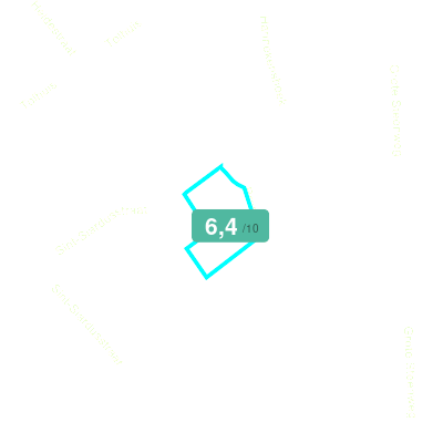 Mobiscore