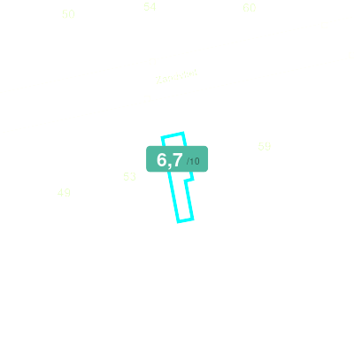 Mobiscore