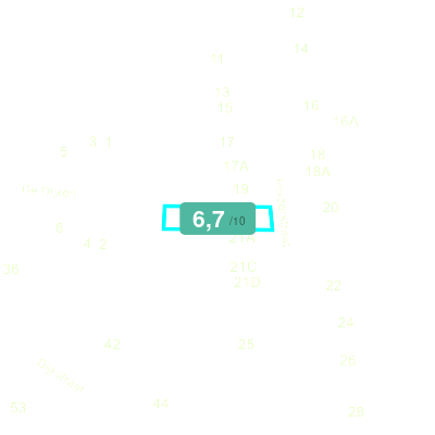 Mobiscore