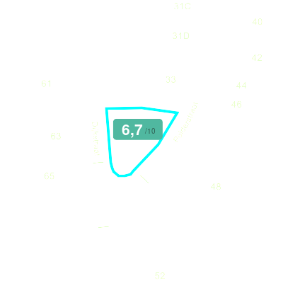 Mobiscore