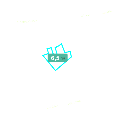 Mobiscore