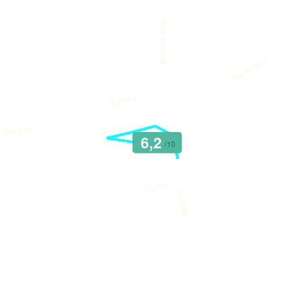Mobiscore