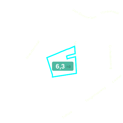 Mobiscore