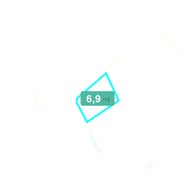 Mobiscore