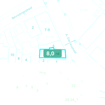 Mobiscore