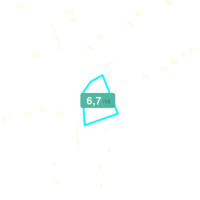 Mobiscore
