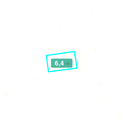 Mobiscore