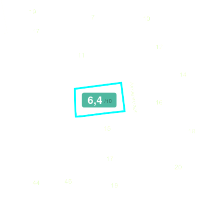 Mobiscore