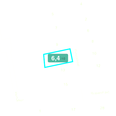 Mobiscore