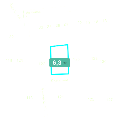 Mobiscore