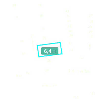 Mobiscore
