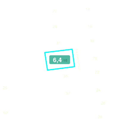 Mobiscore