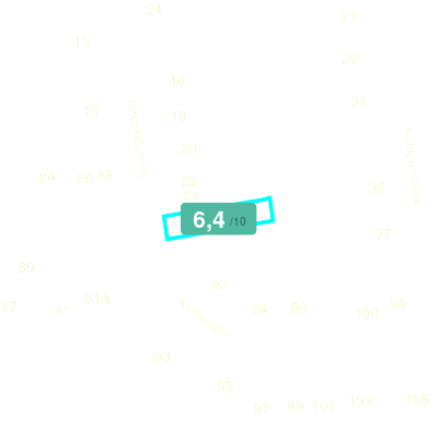 Mobiscore