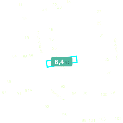 Mobiscore
