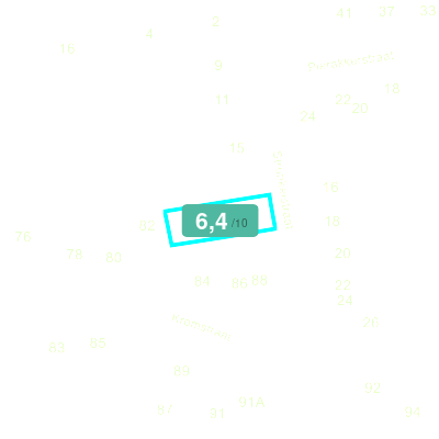 Mobiscore