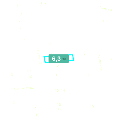 Mobiscore