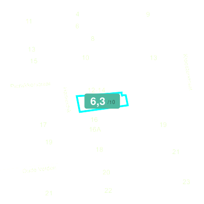 Mobiscore