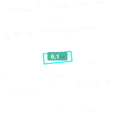 Mobiscore