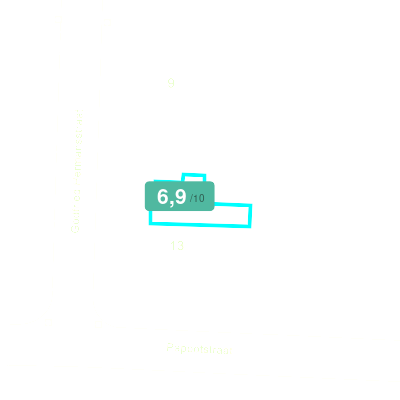 Mobiscore