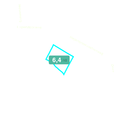 Mobiscore