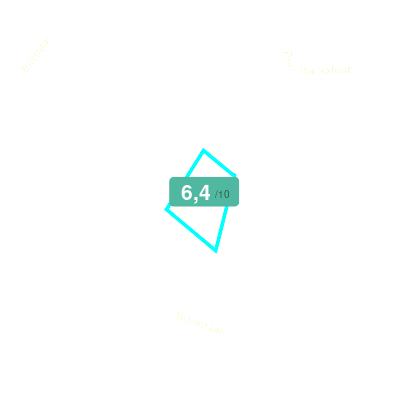 Mobiscore