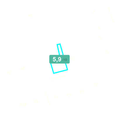 Mobiscore
