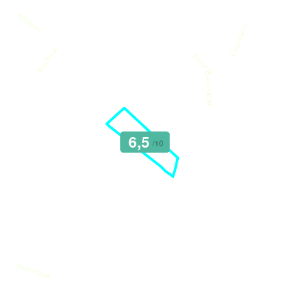 Mobiscore