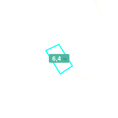 Mobiscore