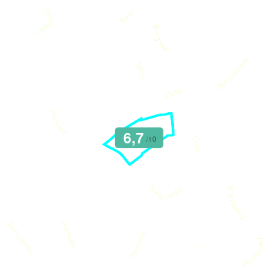 Mobiscore