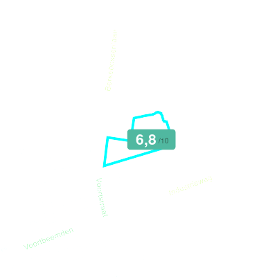 Mobiscore