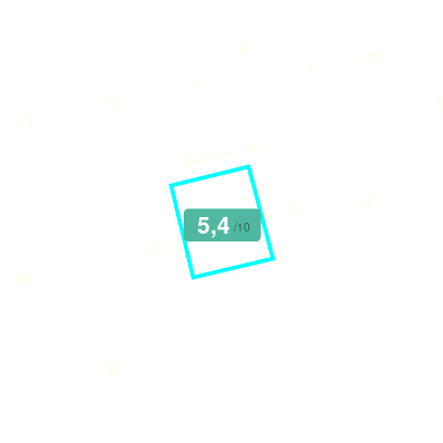 Mobiscore