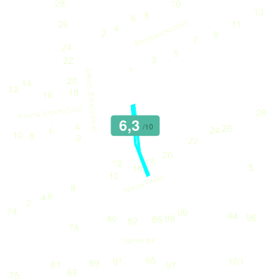 Mobiscore