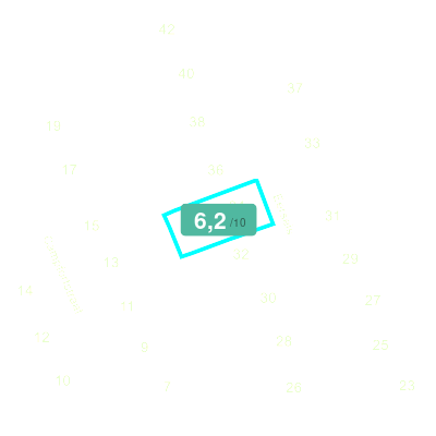 Mobiscore