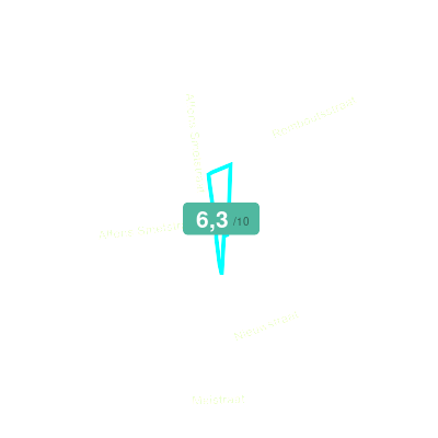 Mobiscore