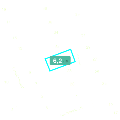 Mobiscore