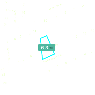 Mobiscore