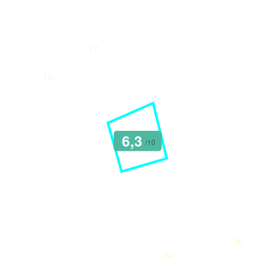 Mobiscore