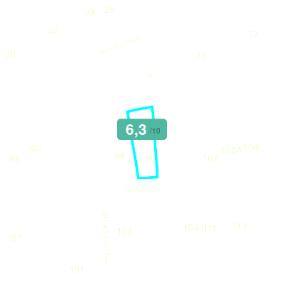 Mobiscore