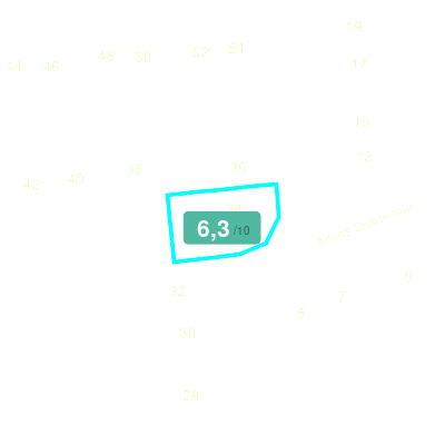 Mobiscore