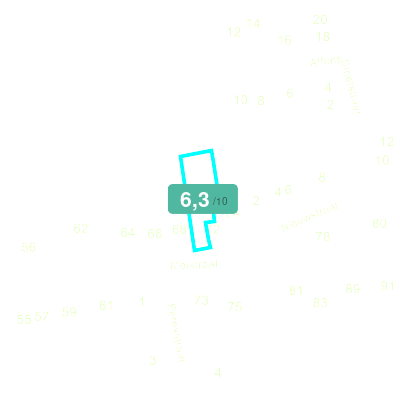 Mobiscore