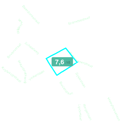 Mobiscore
