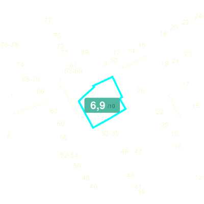 Mobiscore