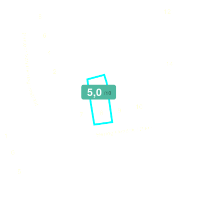 Mobiscore
