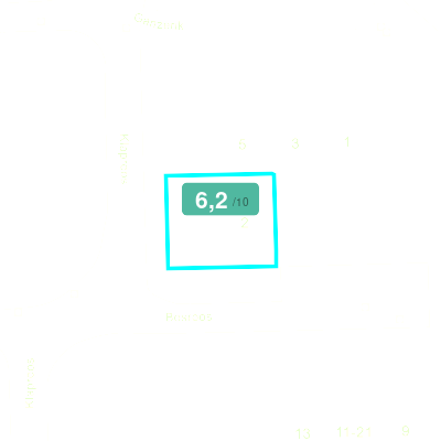 Mobiscore