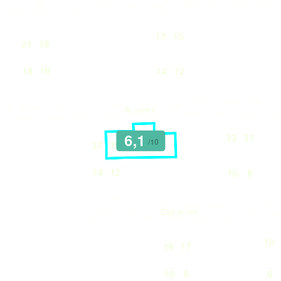 Mobiscore