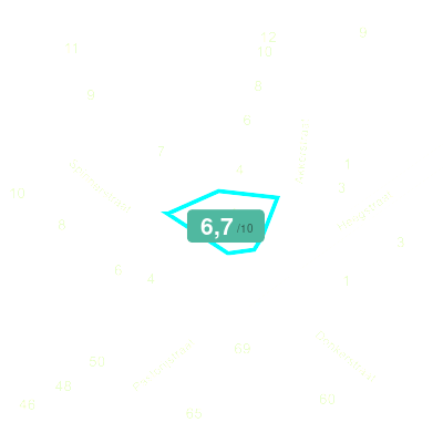 Mobiscore