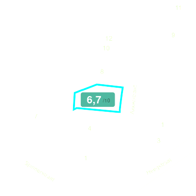 Mobiscore