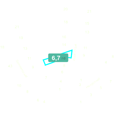 Mobiscore